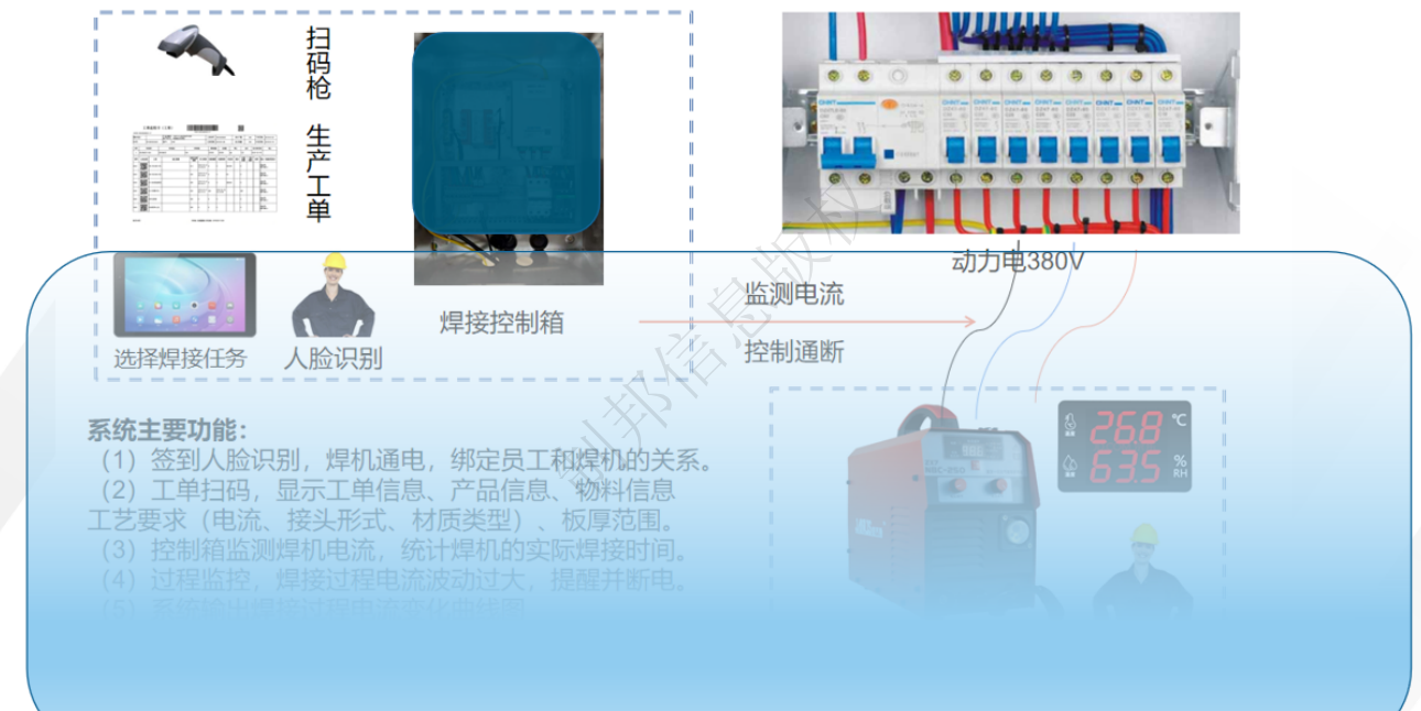 焊機過程質量控制原理圖模糊圖